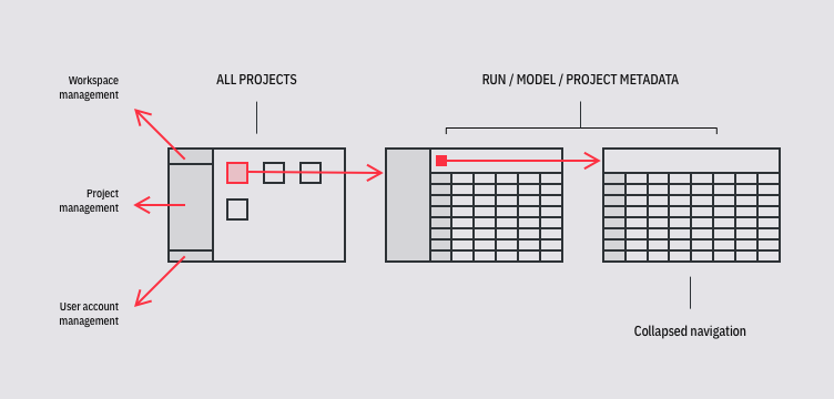 Overview of the application navigation architecture