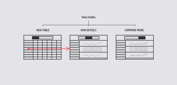 Overview of the run metadata view modes